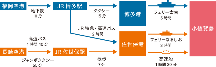 map_root2